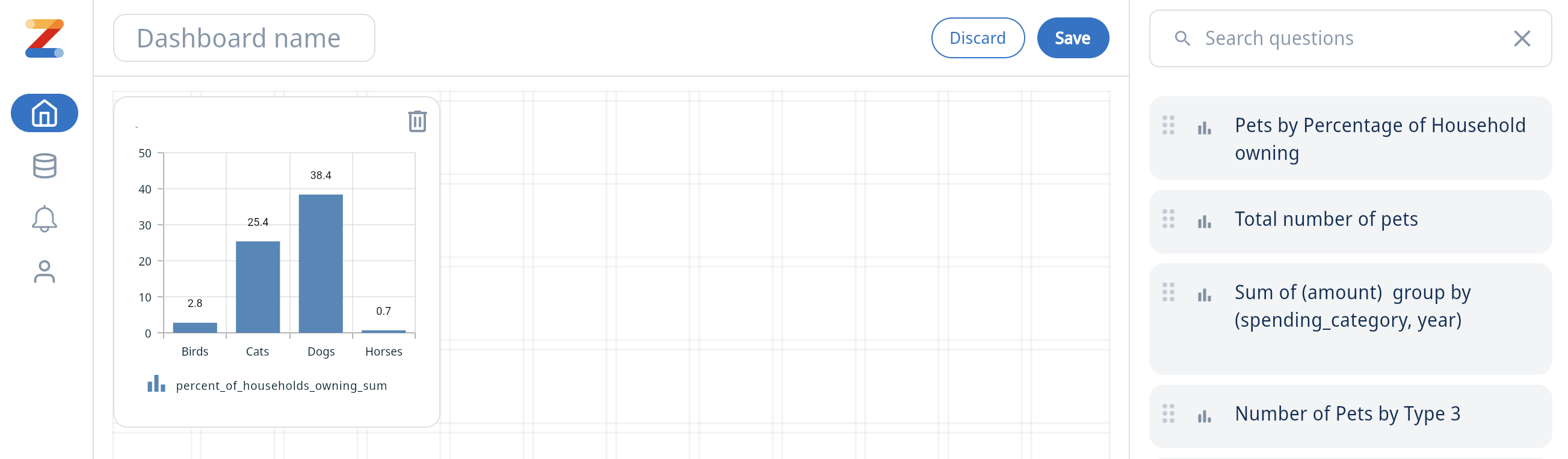 Представление дашборда Zing Data, показывающее несколько визуализаций, размещённых в макете дашборда